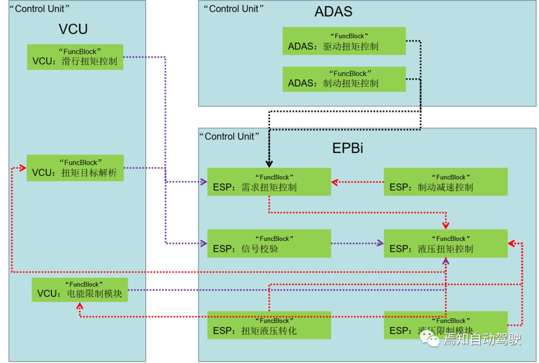 ADAS系统新能源车动力执行策略详解（二） - 文章图片
