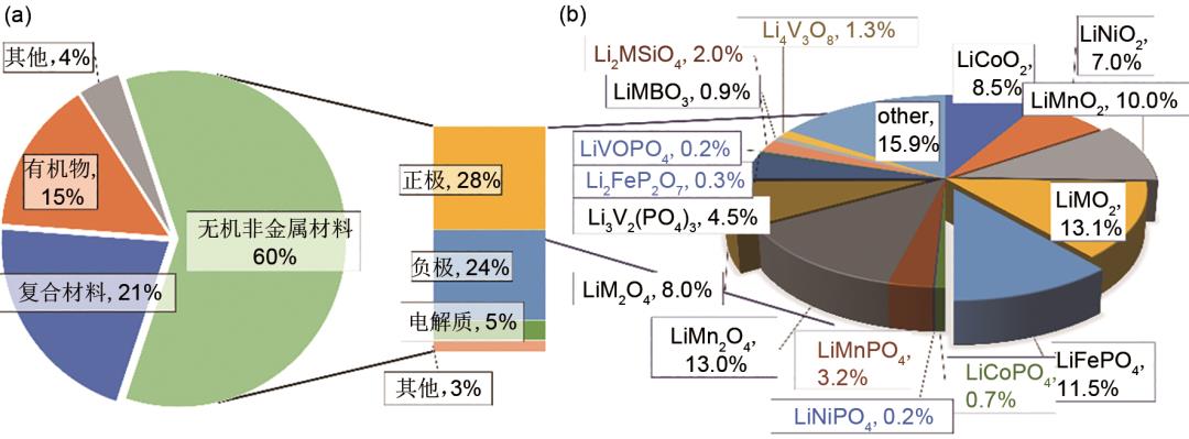 锂离子电池正极材料循环稳定性的基因规律 - 文章图片