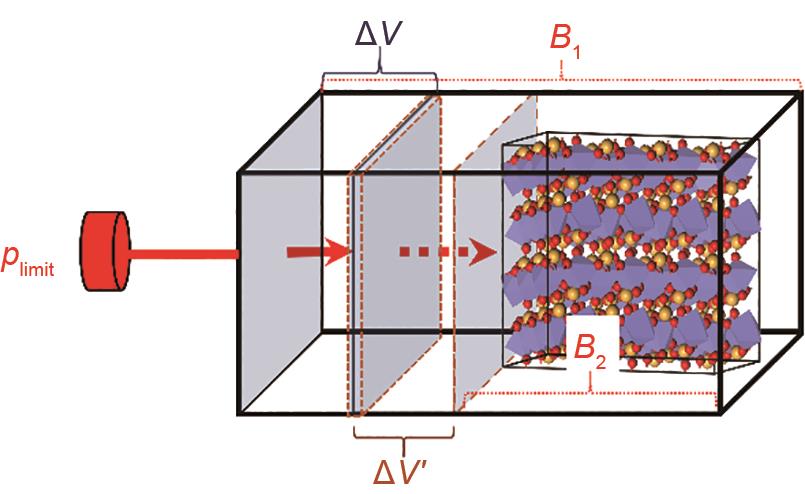 锂离子电池正极材料循环稳定性的基因规律 - 文章图片