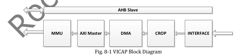 v4l2架构专题模块crop及selection分析 --- 帧数据怎么处理？ - 文章图片