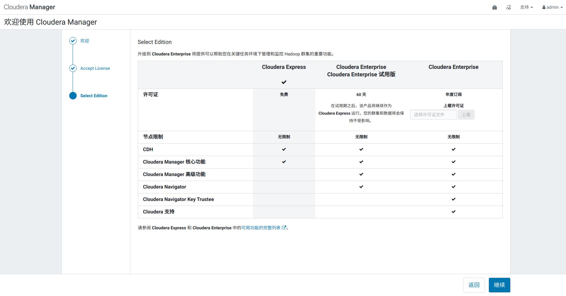 CDH6大数据集群离线安装 - 文章图片