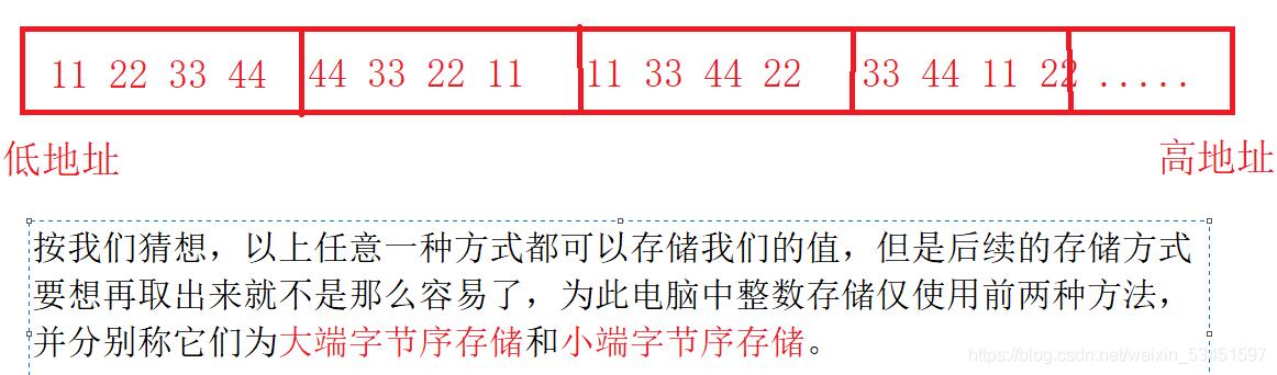 C语言数据的存储-上 - 文章图片