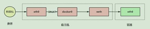Docker入门与进阶(上) - 文章图片