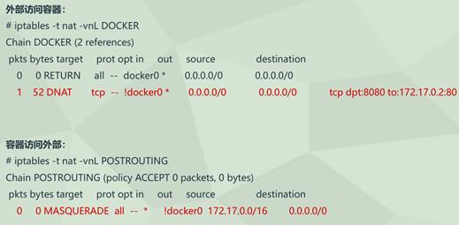 Docker入门与进阶(上) - 文章图片