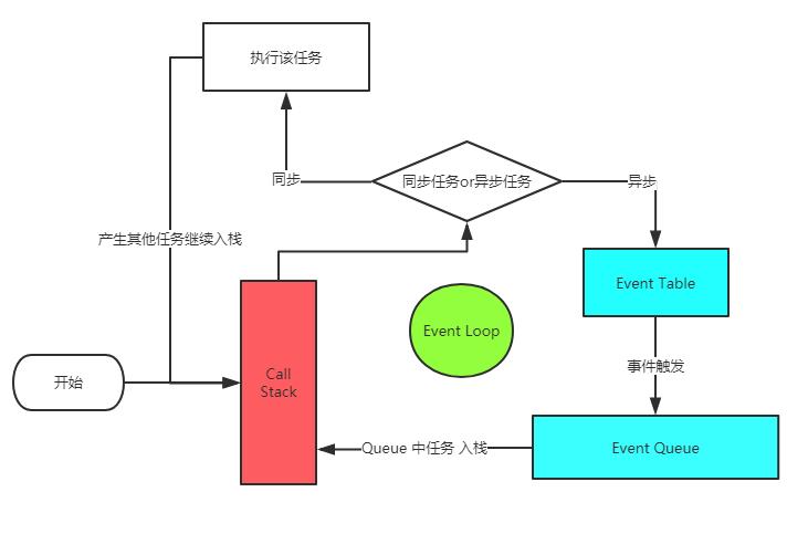 理解 JS 中的 EventLoop 事件循环(详细图文教程) - 文章图片