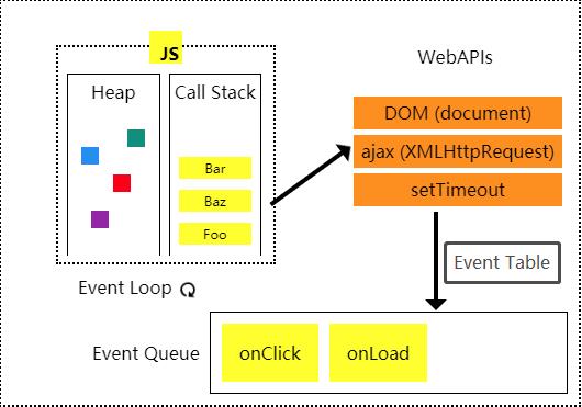 理解 JS 中的 EventLoop 事件循环(详细图文教程) - 文章图片