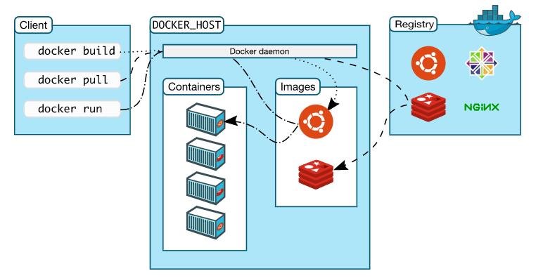 Docker之一----基础介绍和命令详解 - 文章图片