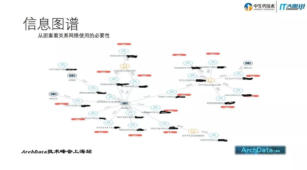 陈磊-大数据风控：拍拍信的AI视角 - 文章图片