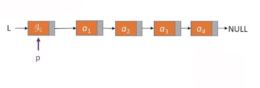 单链表的查找、建立操作（C语言） - 文章图片