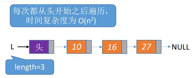 单链表的查找、建立操作（C语言） - 文章图片