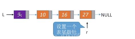 单链表的查找、建立操作（C语言） - 文章图片