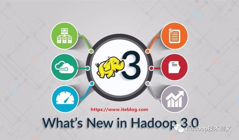 Apache Hadoop 3.1.0 正式发布，原生支持GPU和FPGA - 文章图片