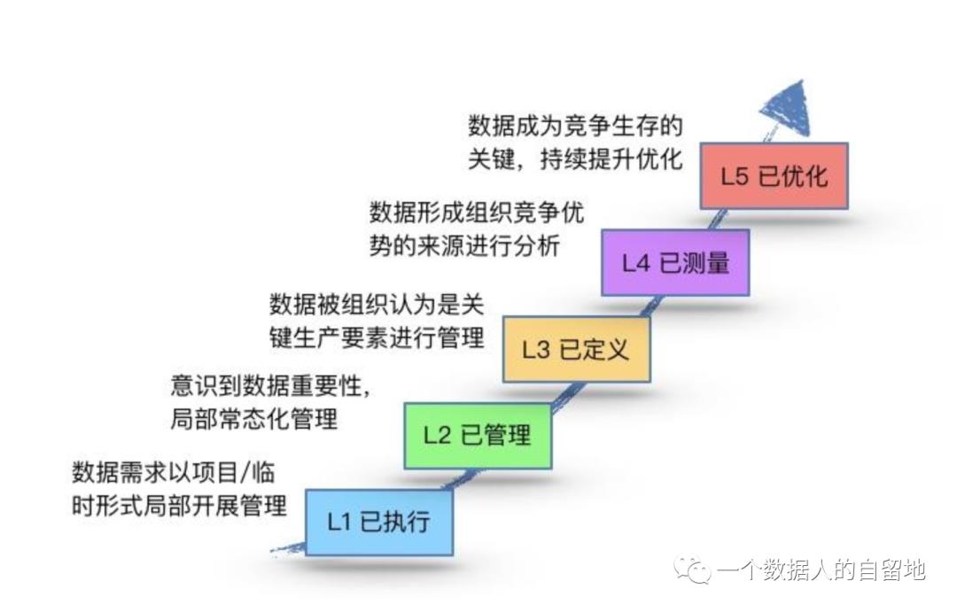 在线教育大数据营销平台实战（一）：大数据平台构建实战 - 文章图片