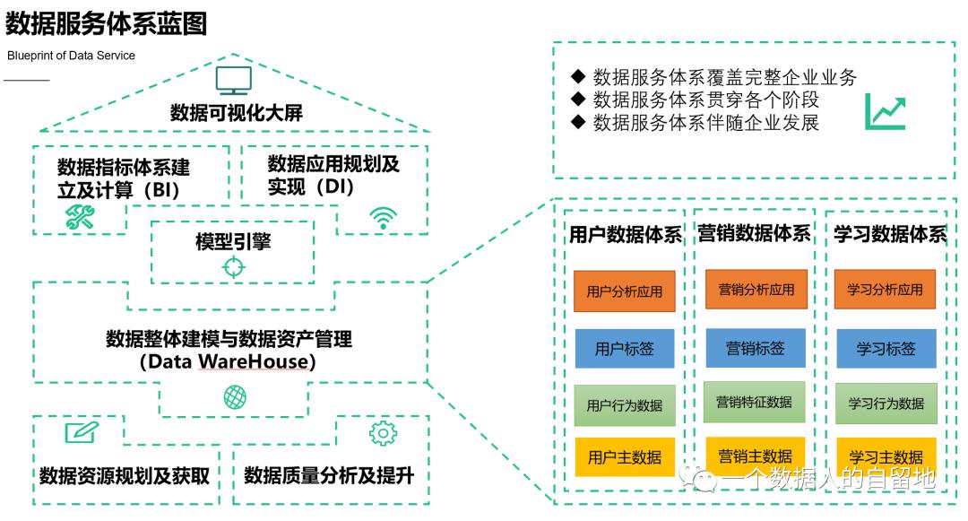 在线教育大数据营销平台实战（一）：大数据平台构建实战 - 文章图片