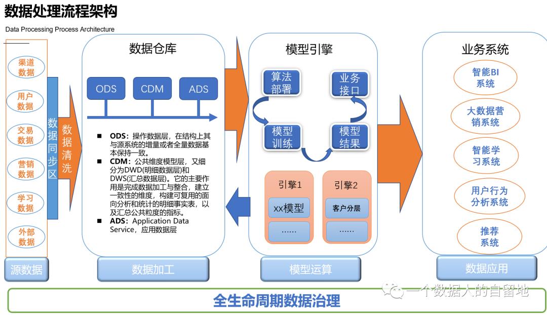 在线教育大数据营销平台实战（一）：大数据平台构建实战 - 文章图片