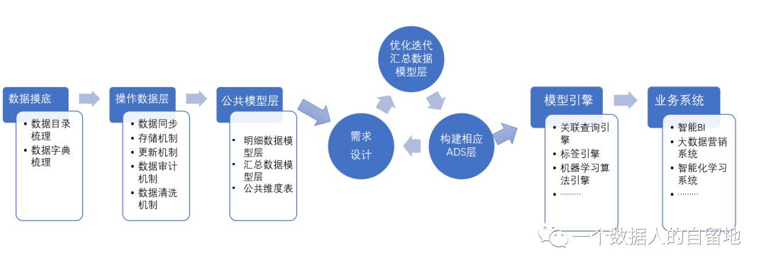 在线教育大数据营销平台实战（一）：大数据平台构建实战 - 文章图片