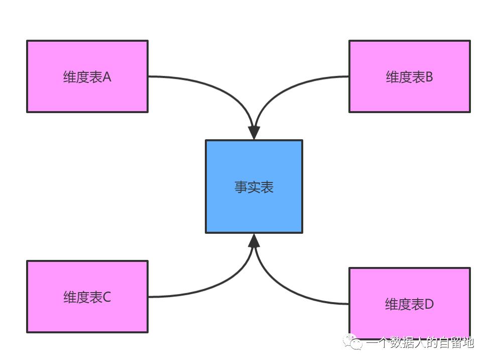 在线教育大数据营销平台实战（一）：大数据平台构建实战 - 文章图片