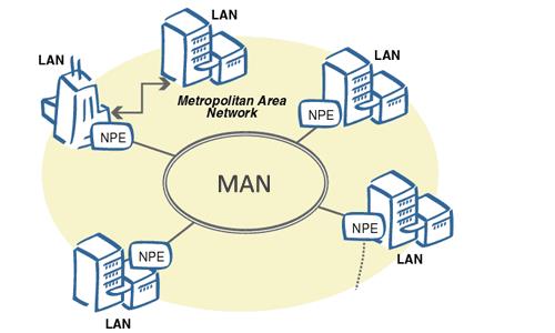 计算机网络基础知识总结 - 文章图片
