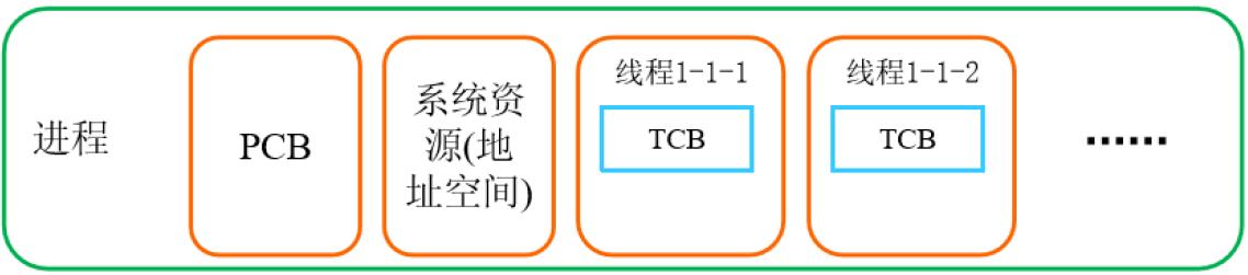 嵌入式学习DAY28 --- 线程、同步和互斥问题、如何实现同步和互斥？ - 文章图片