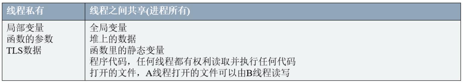 嵌入式学习DAY28 --- 线程、同步和互斥问题、如何实现同步和互斥？ - 文章图片