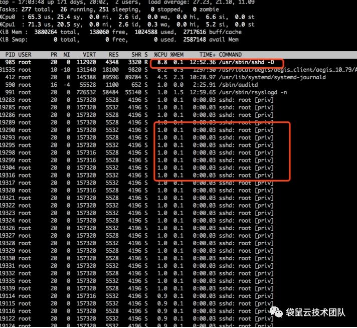 数栈云MSP运维服务案例：某客户生产服务器CPU异常抖动 - 文章图片