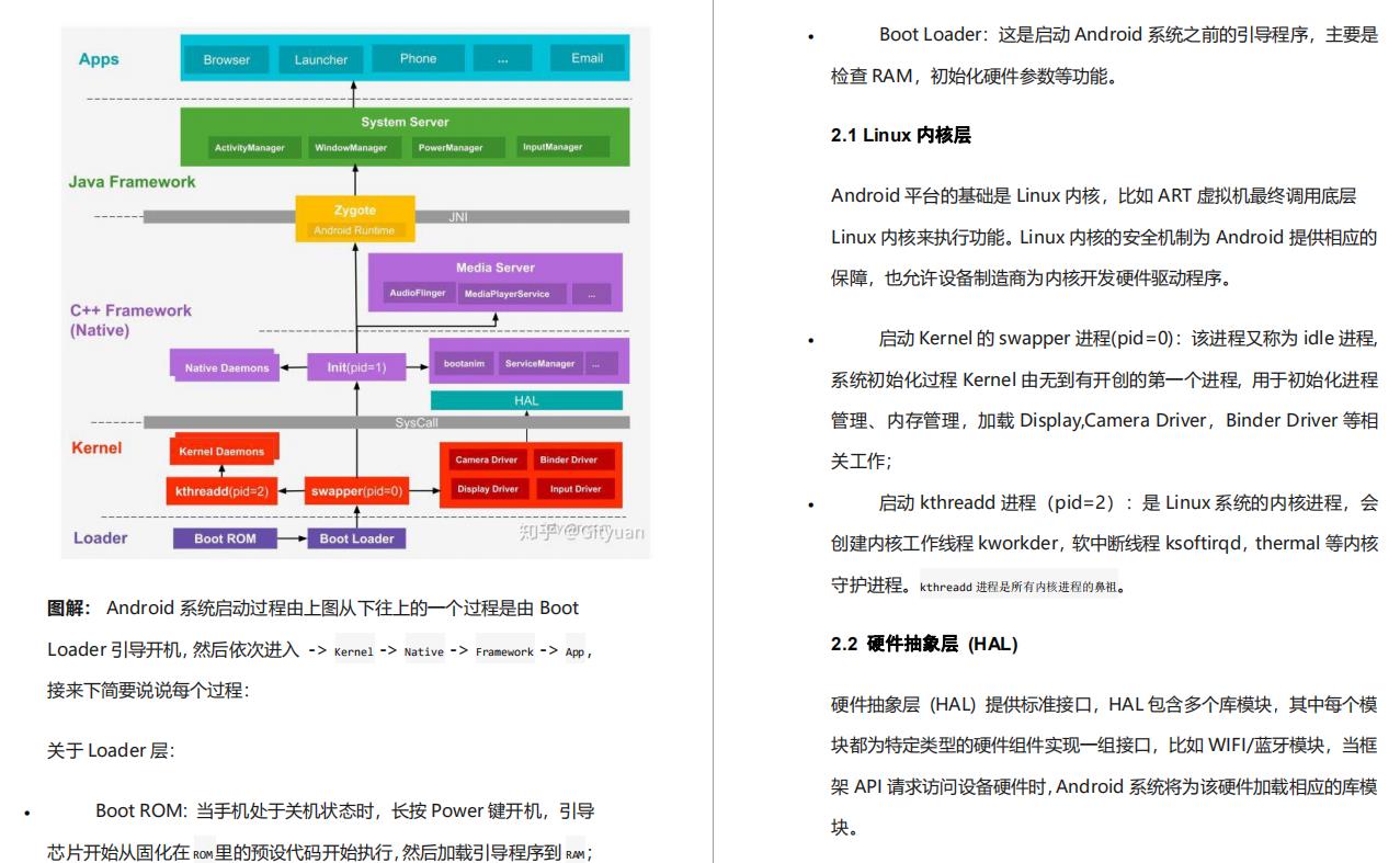 花费近一年时间整理的Android核心知识清单，积累总结 - 文章图片