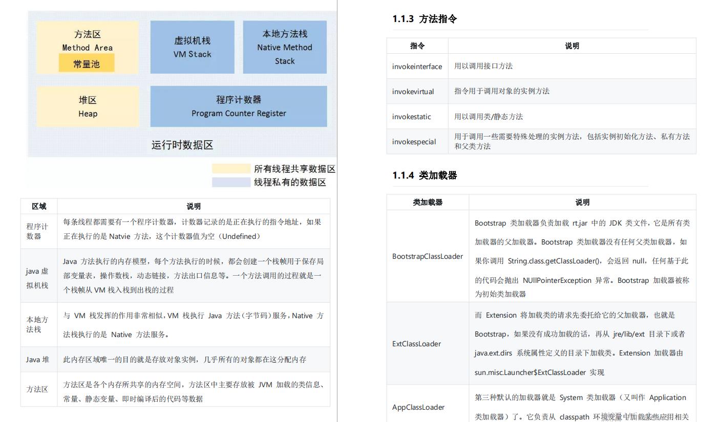 花费近一年时间整理的Android核心知识清单，积累总结 - 文章图片