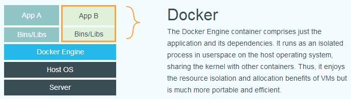 Docker组队学习（一） - 文章图片