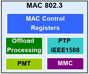 STM32网络之MAC控制器 - 文章图片