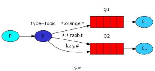 RabbitMq七种队列模式应用场景案例分析 - 文章图片