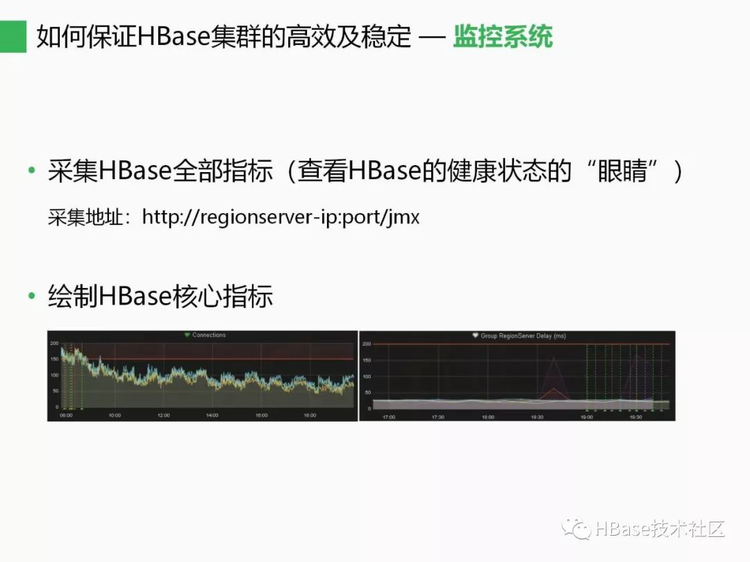 HBase应用与发展之HBase应用与高可用实践 - 文章图片