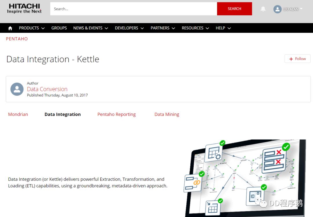 ETL工具Kettle，下载与安装部署 - 文章图片