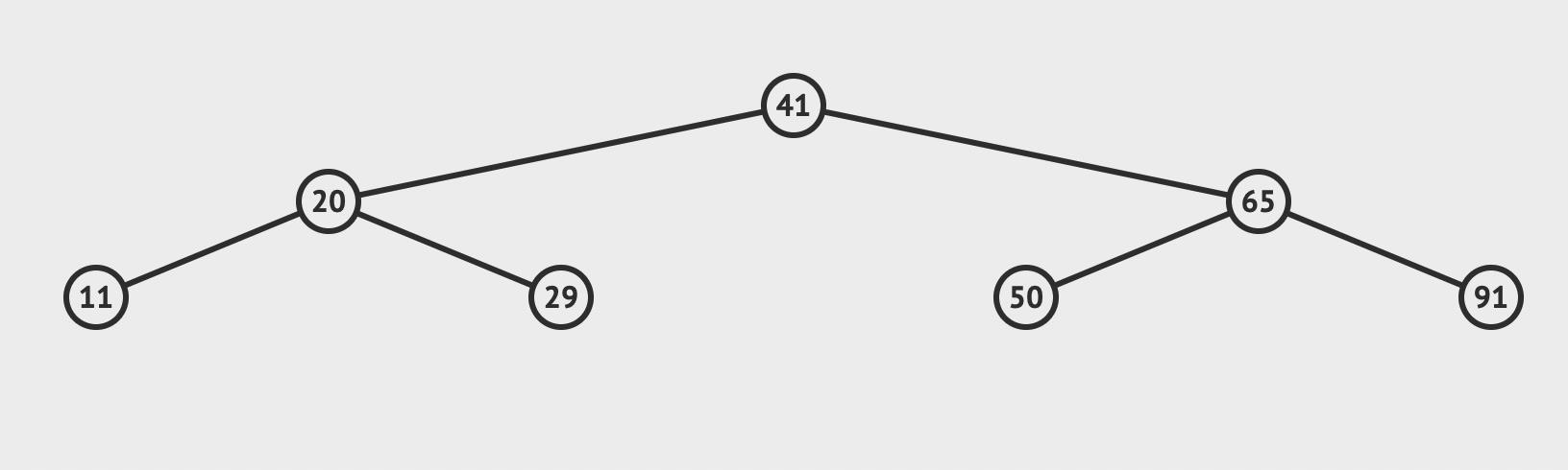 数据结构(二), AVL平衡二叉树 - 文章图片