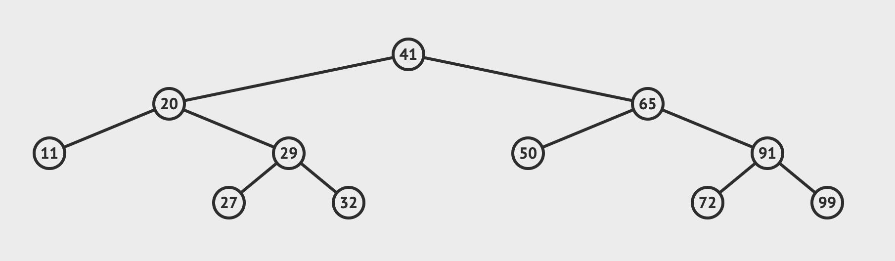 数据结构(二), AVL平衡二叉树 - 文章图片