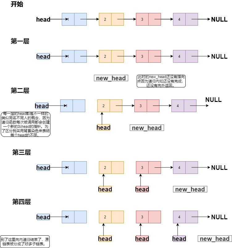 C语言 链表逆置 超详细 - 文章图片