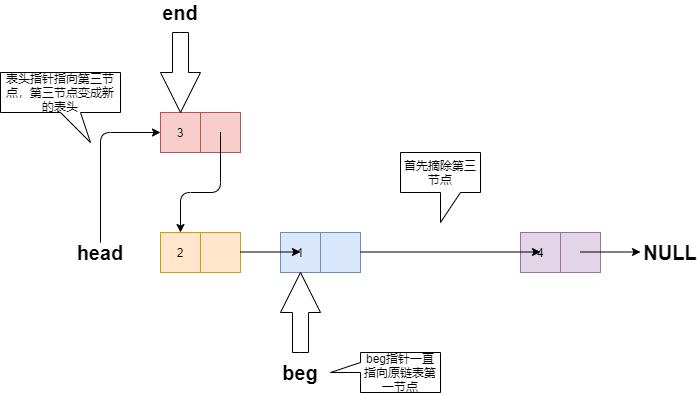 C语言 链表逆置 超详细 - 文章图片