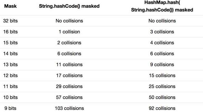 HashMap 与 ConcurrentHashMap 底层实现 - 文章图片