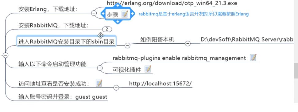 RabbitMQ3.7.2 安装 - 文章图片