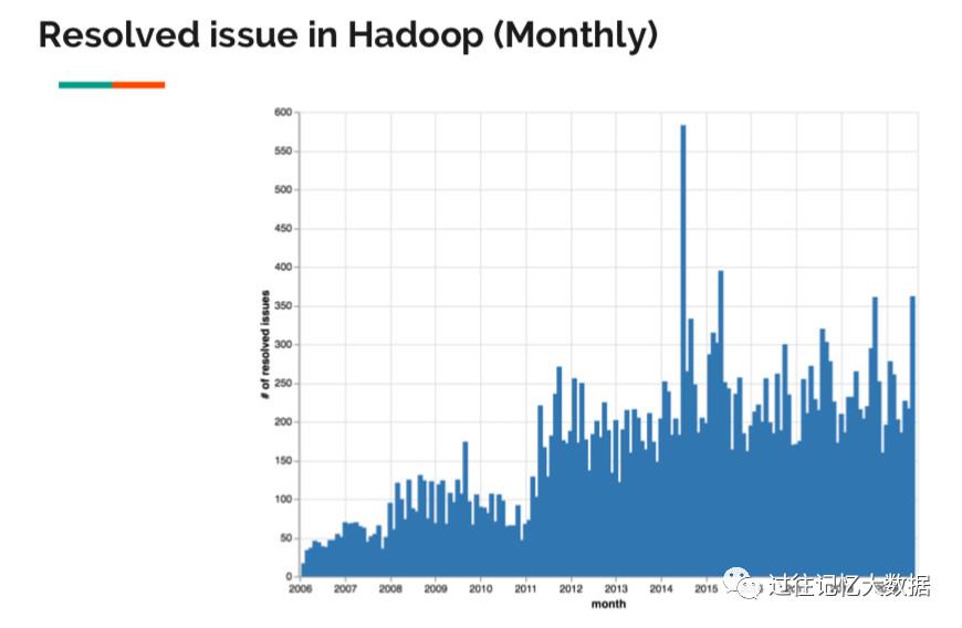 Apache Hadoop 3.x 最新状态以及升级指南 - 文章图片