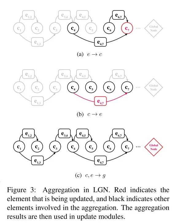 【论文解读】LGN: 基于词典构建的中文NER图神经网络 - 文章图片