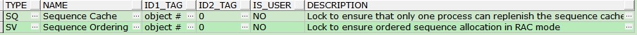 【等待事件】序列等待事件总结（SQ、SV、row cache lock、DFS lock handle） - 文章图片