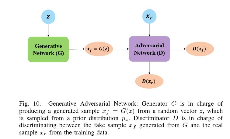 如何在交通领域构建基于图的深度学习架构(How to Build a Graph-Based Deep Learning Architecture in Traf?c Domain:A Survey) - 文章图片