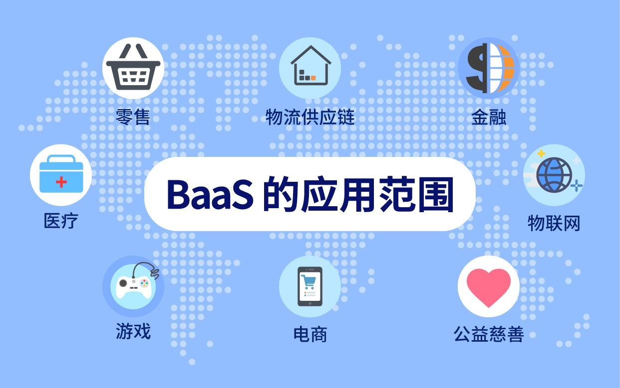 源中瑞区块链baas平台一站式服务体系 - 文章图片