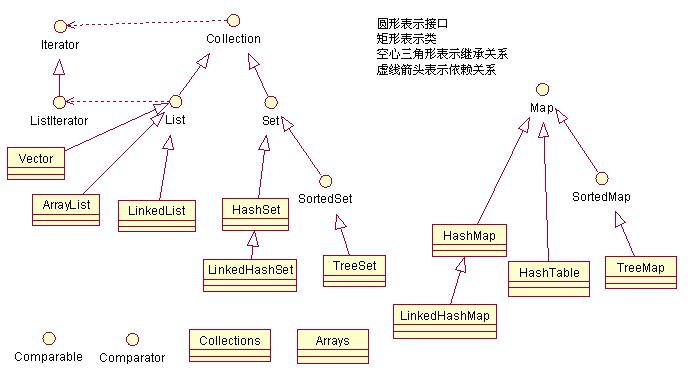集合框架的介绍（treeset俩种规则排序的介绍、map集合嵌套） - 文章图片