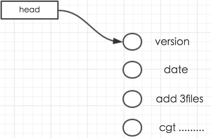 Git版本控制器使用总结性梳理 - 文章图片