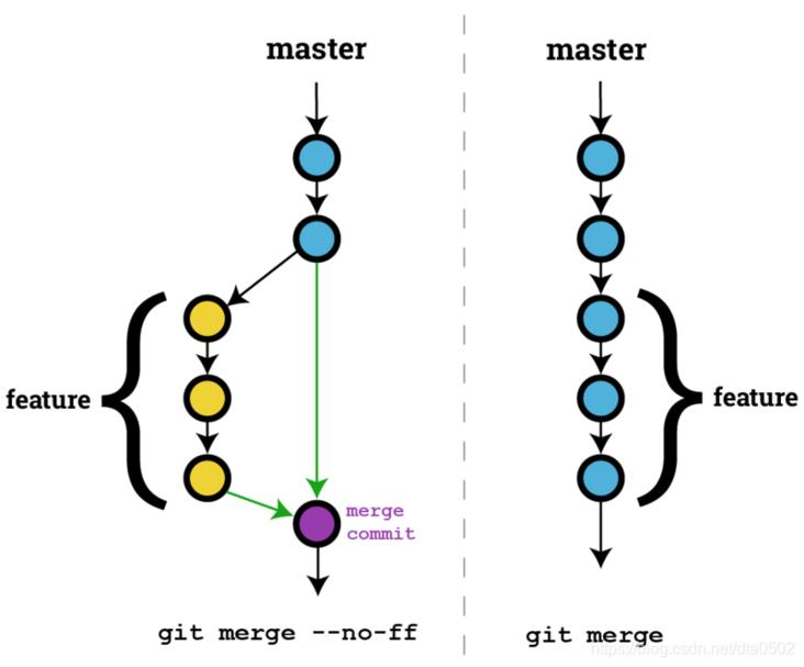 关于Git（管理版本系统你要知道...） - 文章图片