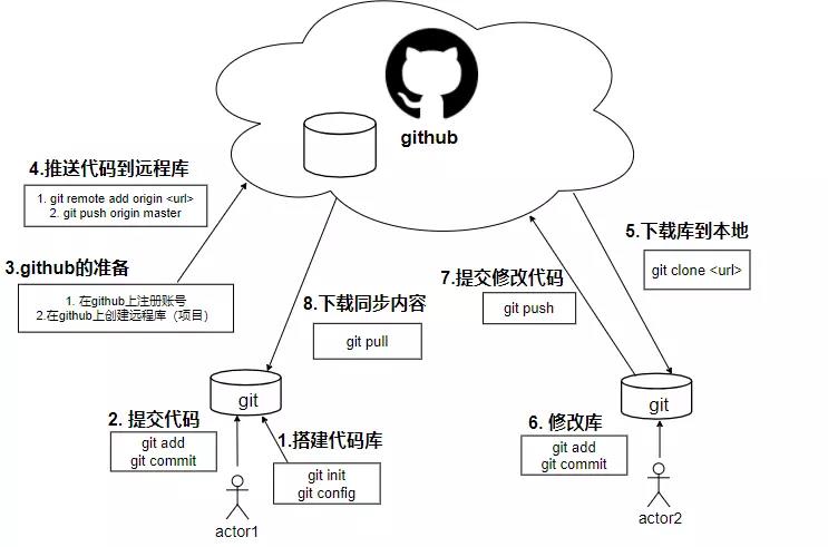 关于Git（管理版本系统你要知道...） - 文章图片