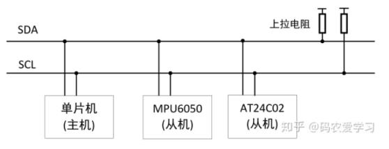 45 STM32 IIC主机、从机通信实例（ma51t12b触摸按键芯片） - 文章图片