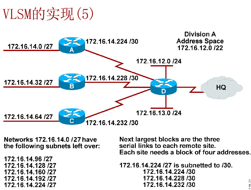 1、IP地址和子网划分 - 文章图片