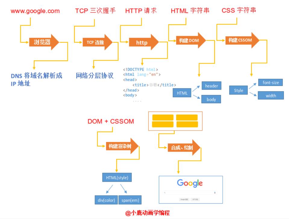 整理前端知识点（面试）2021-04-06----02 - 文章图片